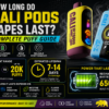 Cali Pods